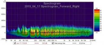 2019_04_17 Spectrogram_Forward_Right.jpg