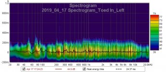 2019_04_17 Spectrogram_Toed In_Left.jpg