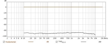 DCX dist -90.jpg