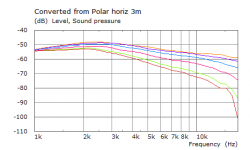 WG gaga SPL 0-90deg.png