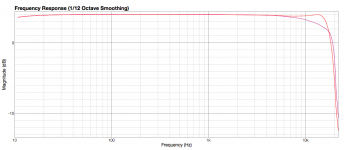 dam  1021 NOS filter.png