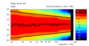 WG gaga directivity 2-20kHz -6dB.png