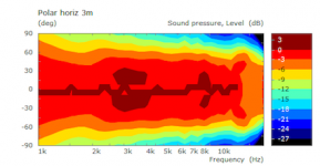 wg gaga in enclosure directivity.png
