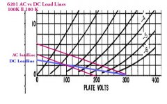 6201 Plate Curves w 100K ll 100K Loadlines.jpg