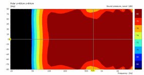 horizontal polar with RS52.jpg