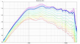 STH_DE250_STH_polars_0_120.png