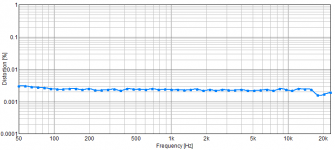 UR22-MkII-loopback-baseline.png