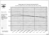 B&K house curve.png