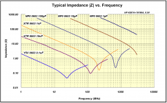 MLCC_impedance_various.PNG