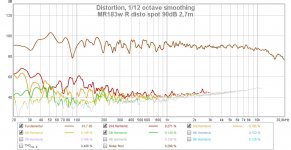 MR183w R disto 90dB 27m.jpg