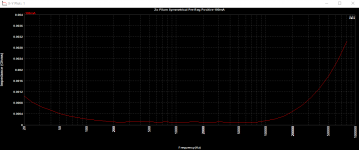 Pilium Symm Pre-Reg Zo.png