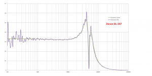 Denon DL-107.png