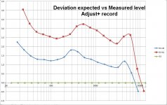 Deviation level.jpg