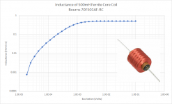 500mH Coil Chart.png