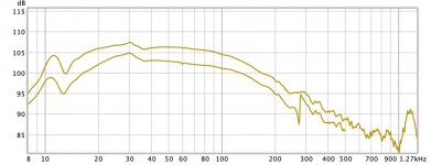 ACI SV12 MFB Amplitude Response With and Without Dustcap & Damping Material.jpg