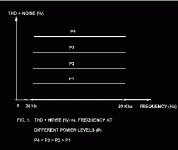 lamm_thd_freq_ideal.gif