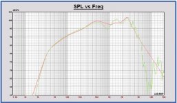 MonkeyB SPL on axis curves woofer.JPG