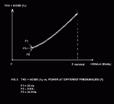 lamm_thd_power_ideal.gif