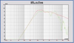MonkeyB SPL on axis curves midrange.JPG