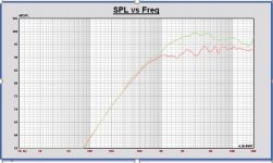 MonkeyB SPL on axis curves tweeter.JPG