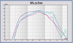 MonkeyB power curves woofer.JPG