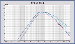 MonkeyB power curves midrange.JPG