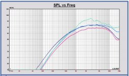 MonkeyB power curves tweeter.JPG