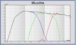 MonkeyB Power curves with X-over.JPG