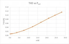 THD at 1 kHz.jpg