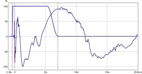 66 L no grill step response 20ms.jpg 66 L no grill step response 20ms.jpg