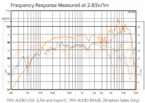 PRV 5MR450-8 vs Satori MR13P-8.png