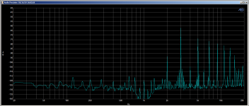 FFT 1kHz 50W 8Ohm.PNG
