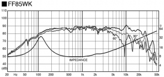 FF85WK-curve.png