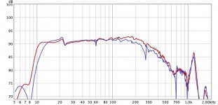 Left vs Right - No Damping Left Enclosure 19-05-14.jpg