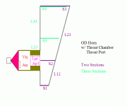 diagram-of-throat-area-best-of-simple-fset-driver-hornresp-tutorial-how-to-design-your-own-bass-.gif