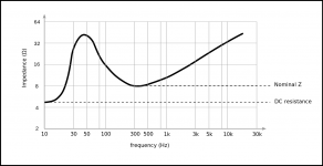 Speaker_impedance.svg.png Speaker_impedance.svg.png
