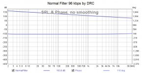 Normal Filter 96 kbps by DRC.jpg
