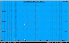 Supravox 285-2000 Impedance & Phase.JPG