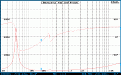 SUPRAVOX_285_EXC_(Impedance).gif