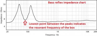 impedance-bass-reflex.jpg