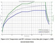 vc_temperature.jpg