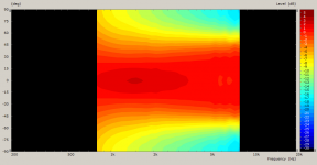 OSWG-3_SPL_pmap.png
