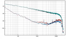 Hifi news pink noise and crosstalk.jpg