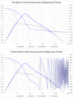 DSP_Delay_Phase_Margin.png