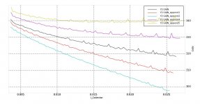 2N3903_gain_curves.jpg