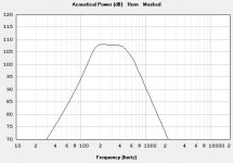 RCF Power response.JPG