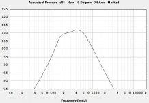 RCF On-axis response.JPG