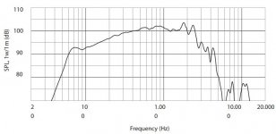 RCF On-axis response 2.JPG