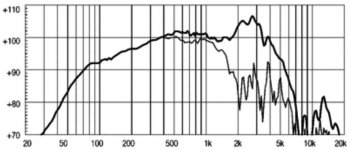 12MB700 On-axis response 2.JPG