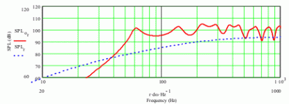 buschhorm mkii mod cc and length.gif